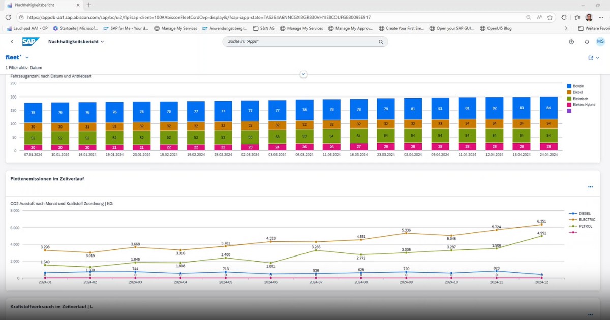 CSRD-Reporting – Das neueste Feature von fleet